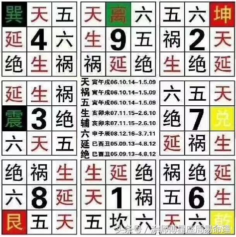 數字測吉凶|免費算命 